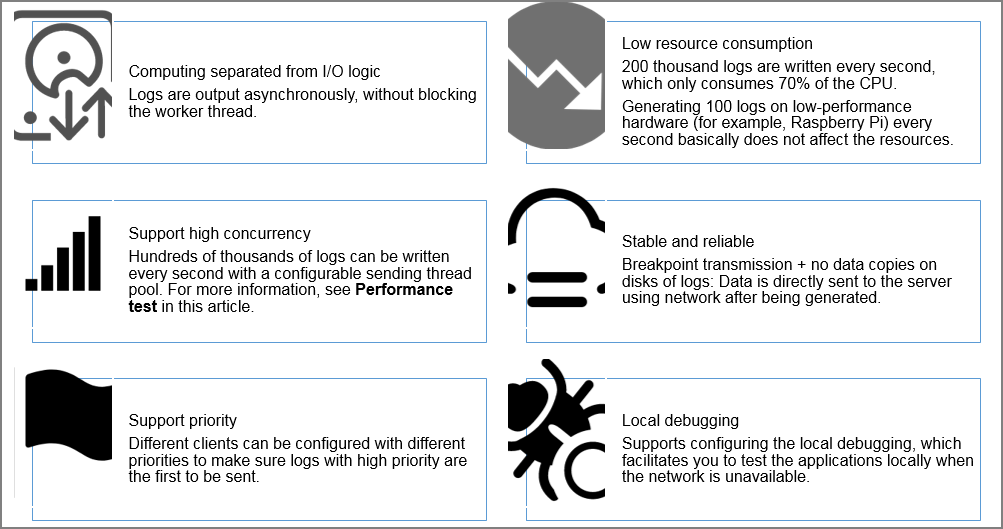 Advantages of C Producer Library