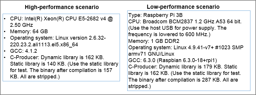 Environment configuration